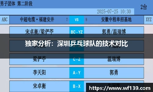 独家分析：深圳乒乓球队的技术对比